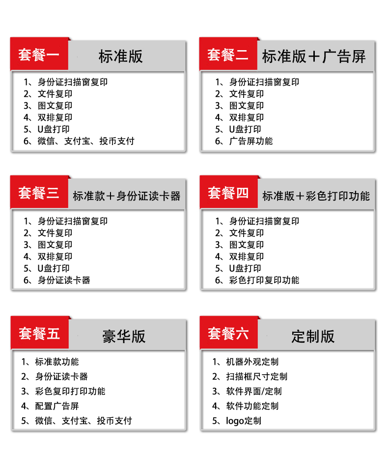 自助打印机先容 自助打印机利用先容2