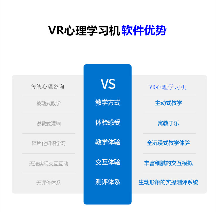 VR心思机 VR心思机